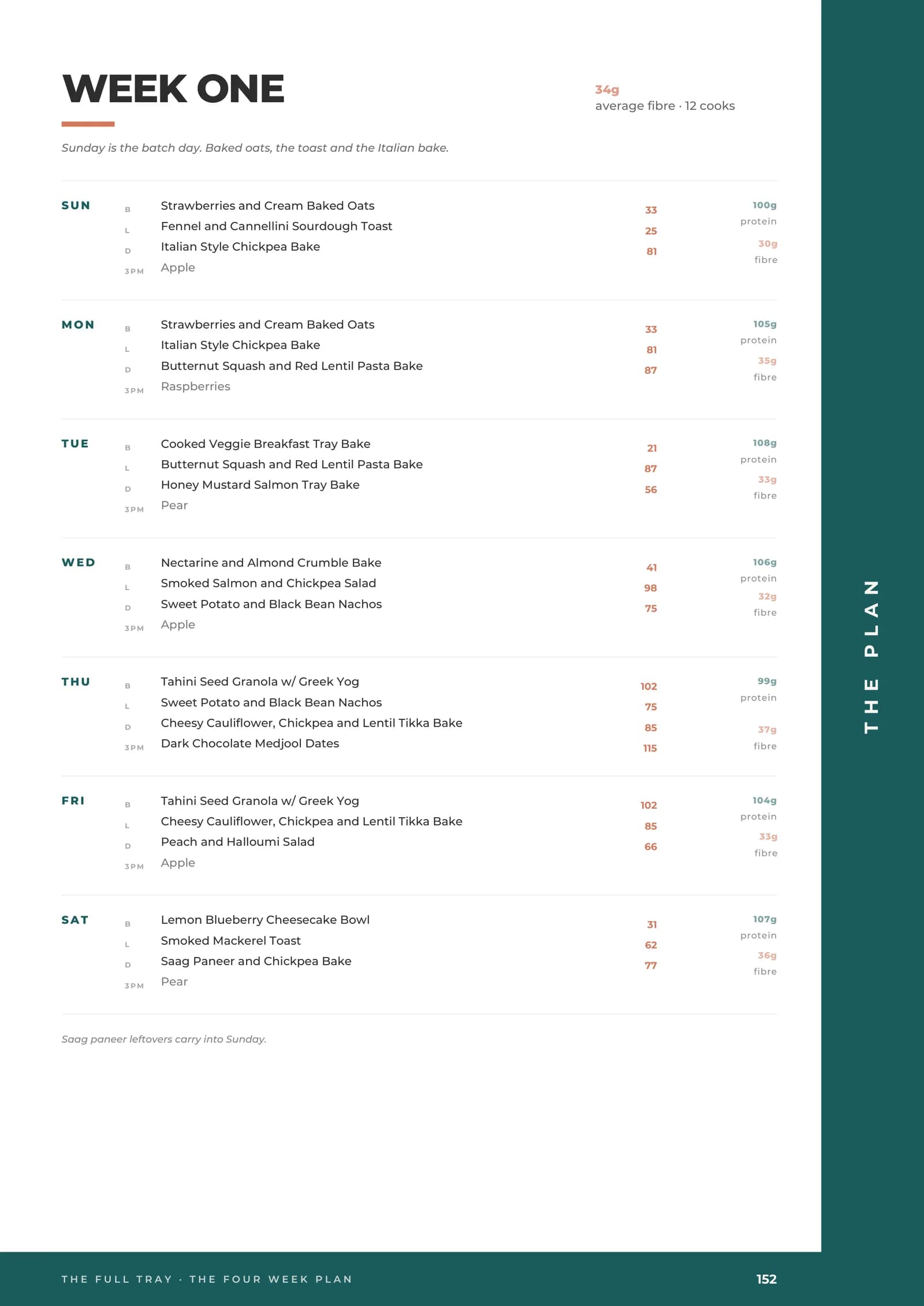 The Full Tray document page 3